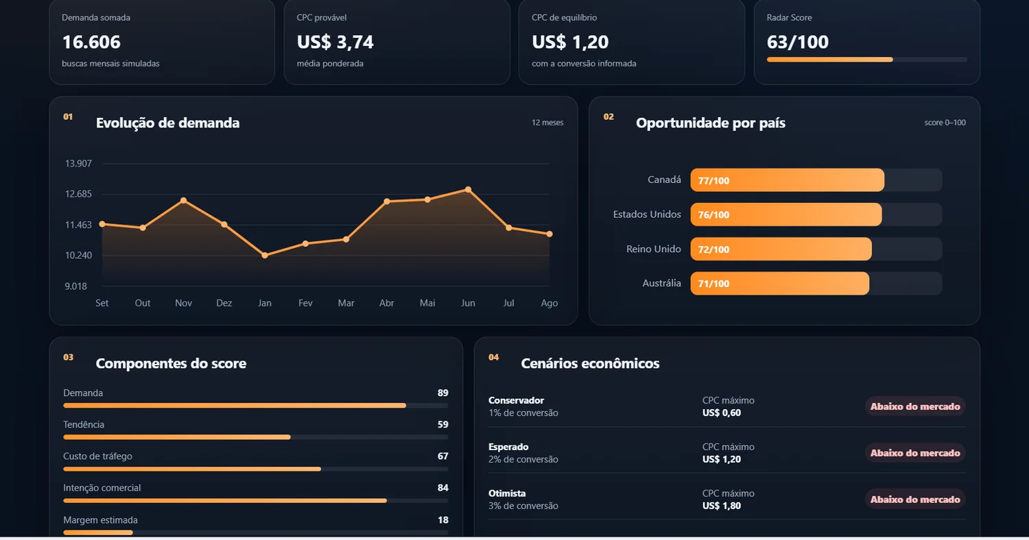 Demand and country opportunity charts in the Radar prototype