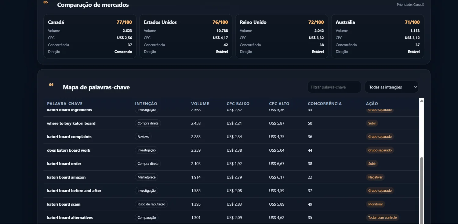Keyword intent table in the Radar prototype